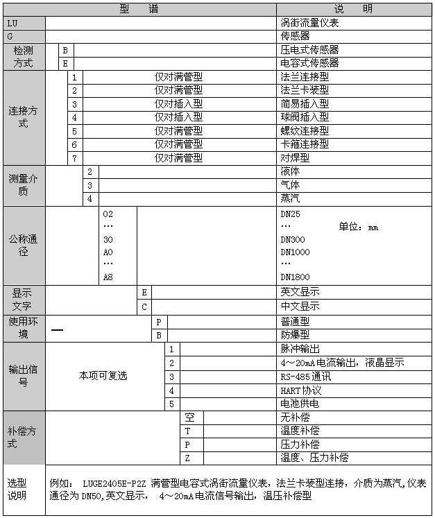 渦街流量計選型