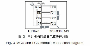 圖 3	單片機(jī)與液晶顯現(xiàn)模塊連線圖