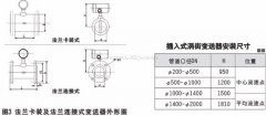 高溫蒸汽流量計量表