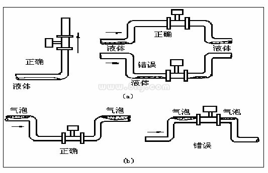 鍋爐蒸汽流量計