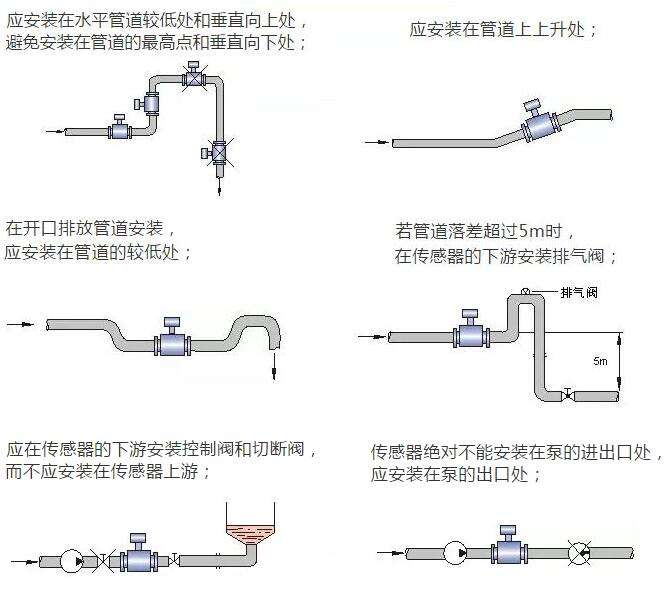 管道電磁流量計的安裝位置