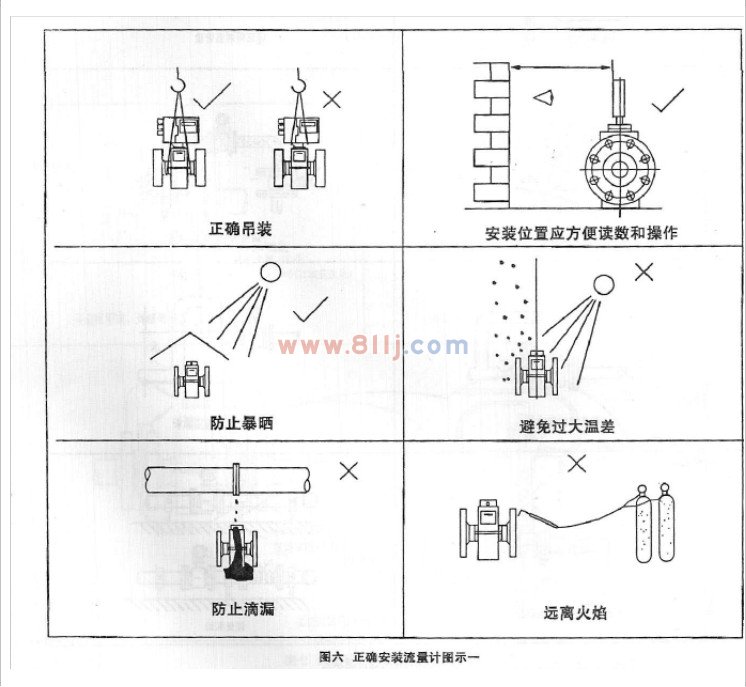 電磁流量計(jì)安裝說明圖一