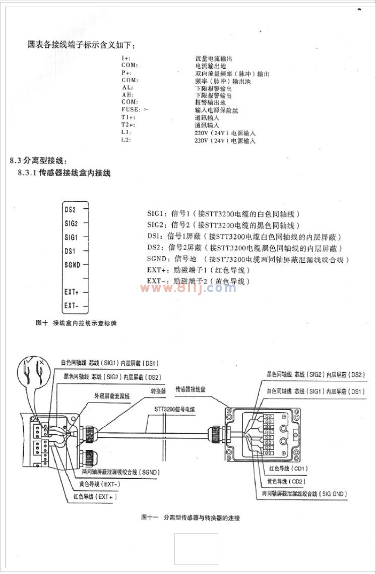 電磁流量計(jì)圓表各接線端子標(biāo)示含義說明