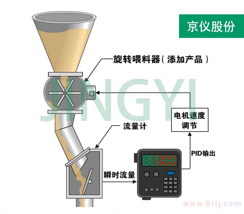 沖板流量計系統(tǒng)圖示