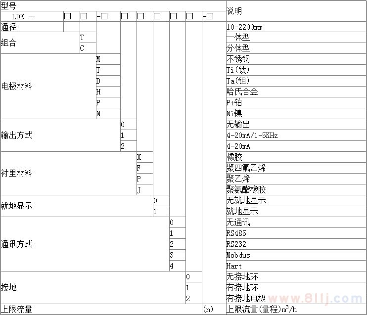 高壓電磁流量計(jì)的口徑對(duì)應(yīng)表