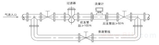 燃?xì)饬髁坑?jì)使用時(shí)須關(guān)閉旁通閥