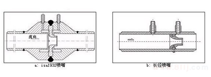 噴嘴流量計(jì)分類（標(biāo)準(zhǔn)噴嘴與長徑噴嘴）