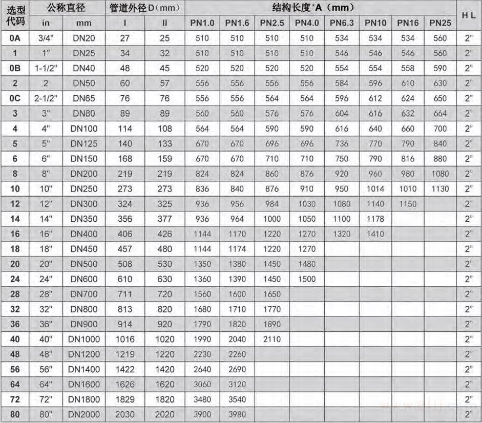 對(duì)焊型楔式流量計(jì)尺寸圖